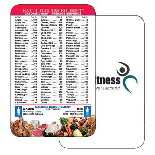 Balanced Diet Chart Wallet Card